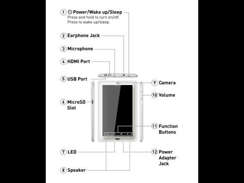 Anschl&uuml;sse des Ziio 7